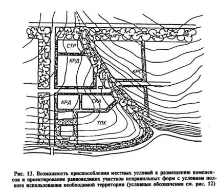 Elaborarea unei scheme de planificare și construire a așezărilor umane și a centrelor de producție