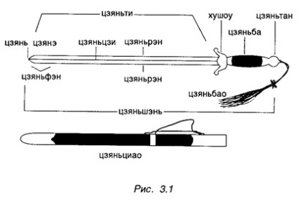 Components chien