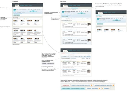 Crearea de șabloane web pentru site-uri web