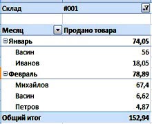 Készítsen pivot táblákat Excel 2007, az út az üzleti a számítógép