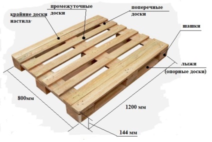 Tabel de paleți cu propriile mâini frumusete și practică