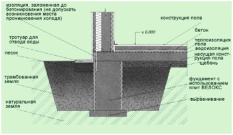 Construirea unei case