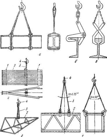 Rigging termékek fémből