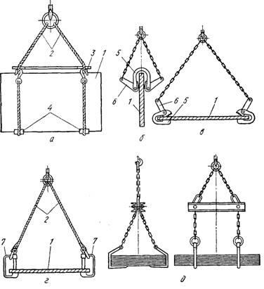 Rigging termékek fémből