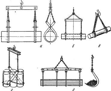 Rigging termékek fémből