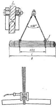 Rigging termékek fémből