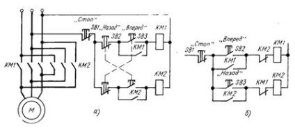 Diagrame de conectare ale unui starter magnetic pentru controlul unui motor asincron