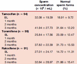 Tamoxifen (Nolvadex) testépítés