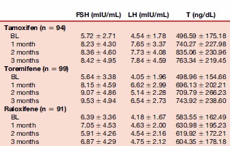 Tamoxifen (Nolvadex) testépítés