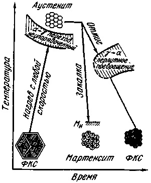 Bazele teoretice ale aliajelor - abstract, pagina 7