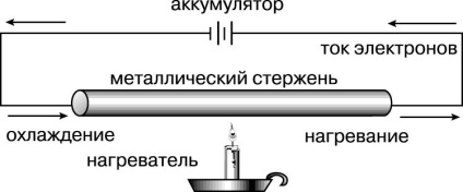 Termoelectricitatea este