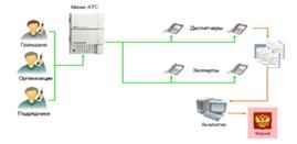 képalkotáshoz technológia - Menedzsment