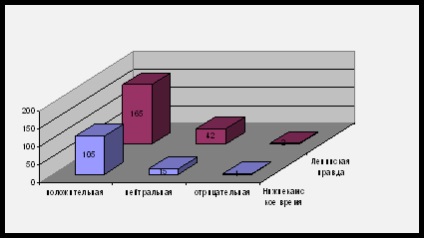 képalkotáshoz technológia - Menedzsment