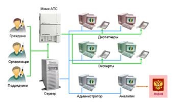 képalkotáshoz technológia - Menedzsment