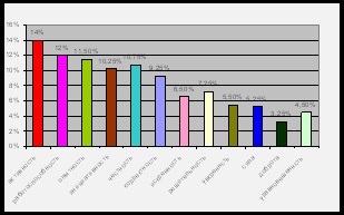 képalkotáshoz technológia - Menedzsment