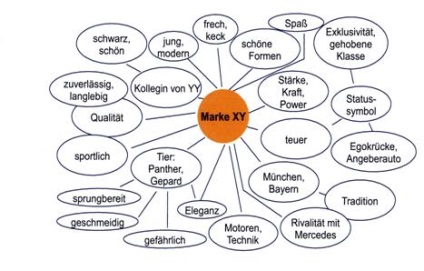 képalkotáshoz technológia - Menedzsment