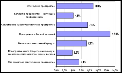 képalkotáshoz technológia - Menedzsment