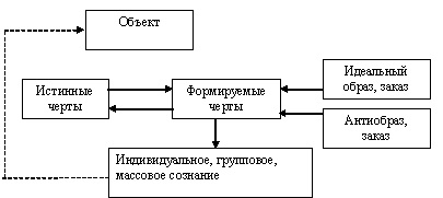 képalkotáshoz technológia - Menedzsment