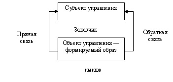 képalkotáshoz technológia - Menedzsment