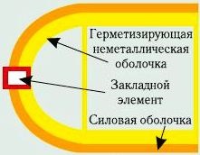 Видове газови бутилки за сгъстен природен газ (метан)