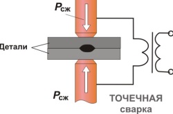 Spot sudare manuală din procesul de fabricare a cuptorului cu microunde