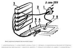 Spot sudare manuală din procesul de fabricare a cuptorului cu microunde