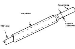 Spot sudare manuală din procesul de fabricare a cuptorului cu microunde