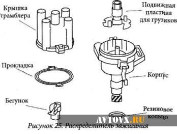 VAZ 2106 este un dispozitiv electronic important