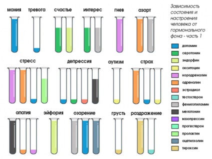 Билки и чайове с хормонални нарушения, които пиеха за лечение