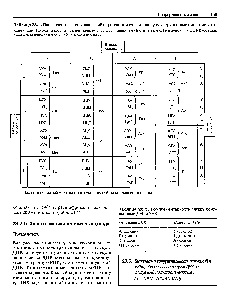 Codul tripletului - ghidul chimistului 21