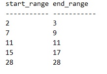 T-sql, spații și intervale