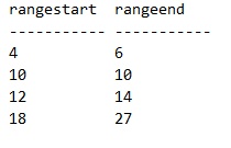 T-sql, spații și intervale