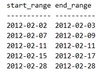 T-sql, spații și intervale