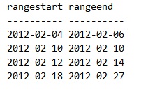 T-sql, spații și intervale