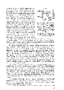 Turbidostat - ghidul chimistului 21