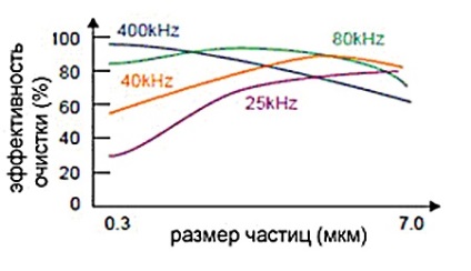 Informații de bază despre baia ultrasonică