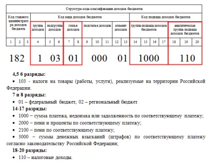 Plata amenzilor pentru ndfl, kbk pentru transferuri în 2017