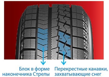 Instalarea pneurilor de vară bridgestone instrucțiuni detaliate