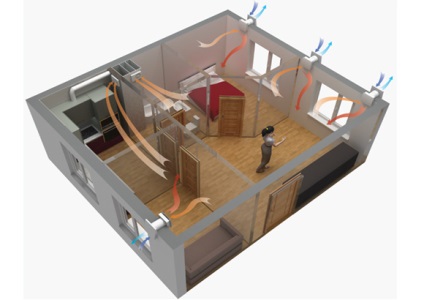 Dispozitivul de ventilație din casă din aerocrați facem mâinile