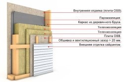 Falszigetelés készház saját kezűleg a technológia diagram (videó)