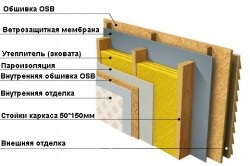 Falszigetelés készház saját kezűleg a technológia diagram (videó)