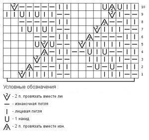 Modelul unei foi de către ace ale unui schematic și varietăți