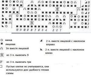 Modelul unei foi de către ace ale unui schematic și varietăți