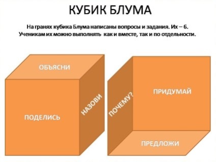 Mi a lényege a pedagógiai módszerek - kocka virágzik