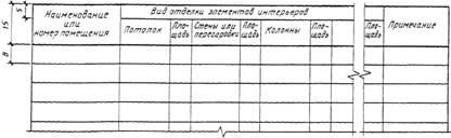 Declarația de finisare a spațiilor