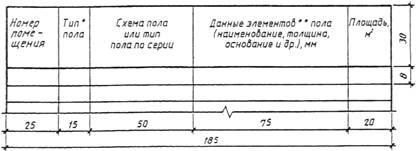 Declarația de finisare a spațiilor