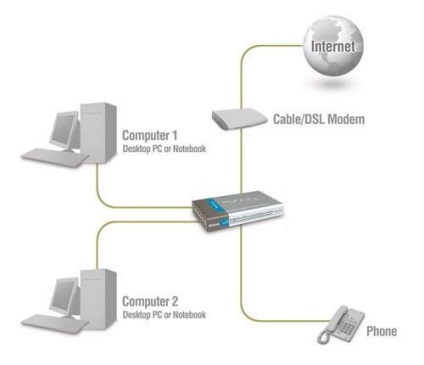Alegeți un router d-link de calitate
