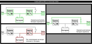 Választott a szünetmentes tápegység pc