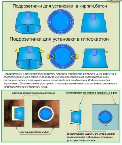 Ключа за светлините в инсталация баня, инструкция за връзка