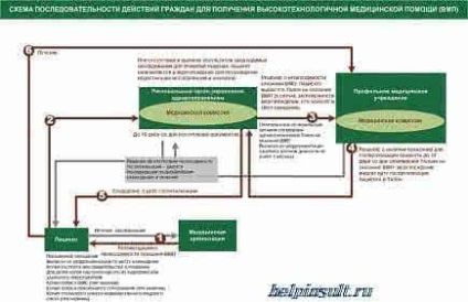 Efectul supt în tratamentul multor boli